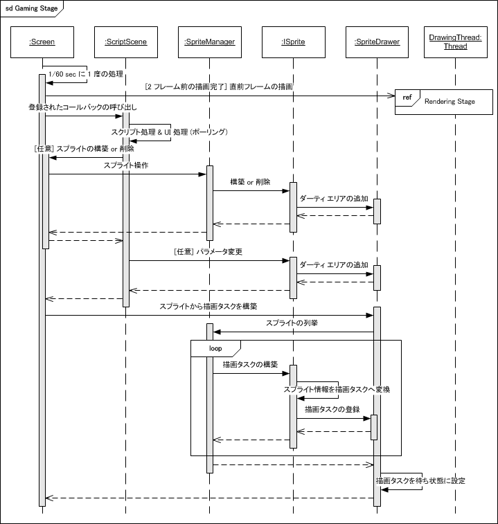 f:id:chiharunpo:20120109114508p:image