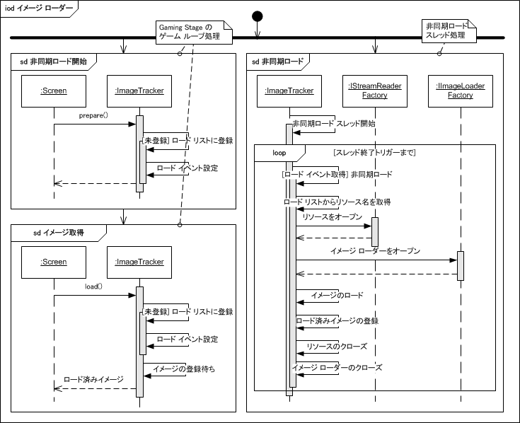 f:id:chiharunpo:20120205201823p:image