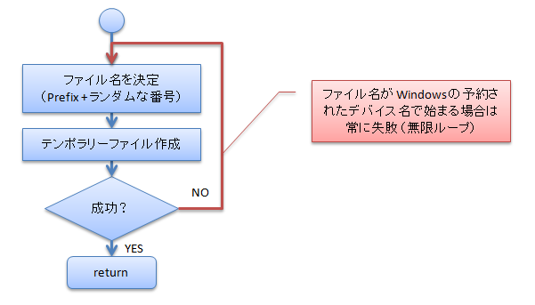 f:id:chiheisen:20131202005230p:image