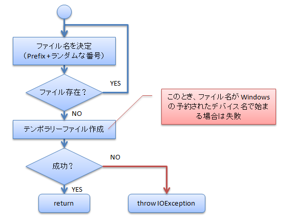 f:id:chiheisen:20131202005231p:image