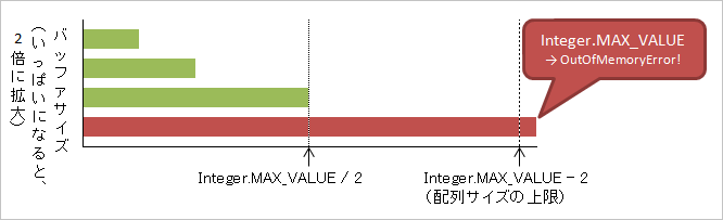 f:id:chiheisen:20150123002320p:image