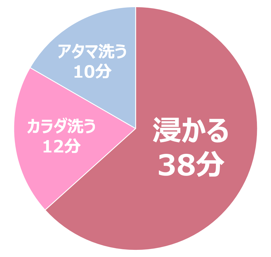 f:id:chihiro_dayori:20170528140903p:plain f:id:chihiro_dayori:20170528140903p:plain
