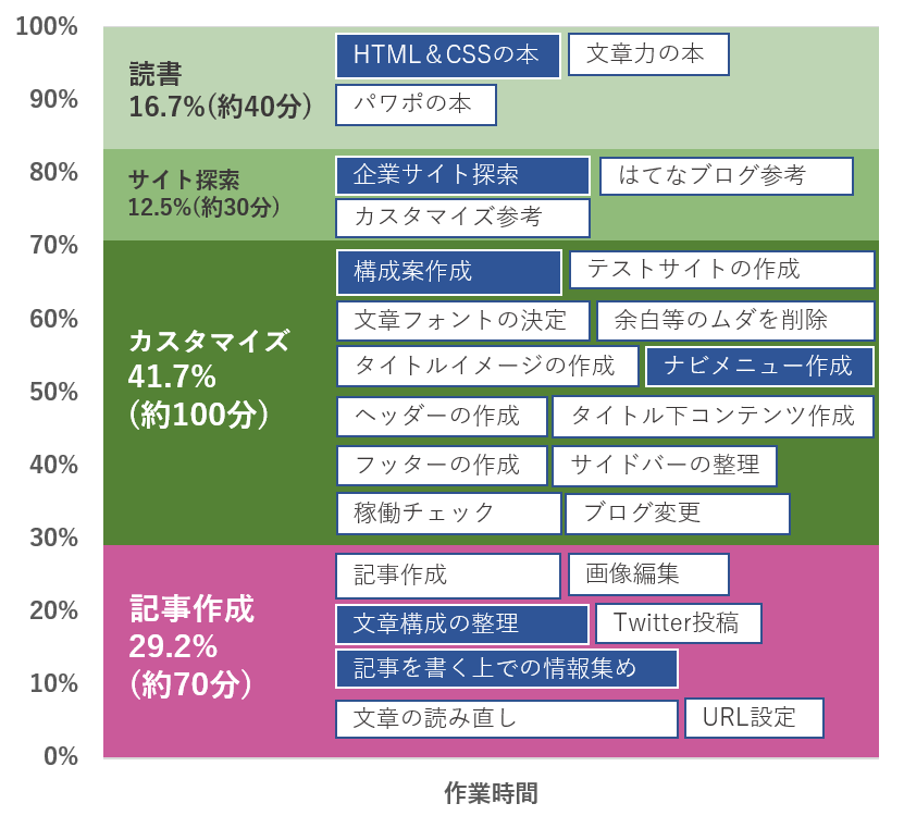 f:id:chihiro_dayori:20170531211222p:plain f:id:chihiro_dayori:20170531211222p:plain
