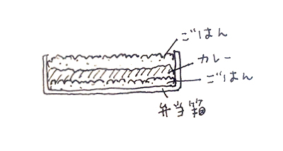 カレーをお弁当に入れるときの横から見た図イラスト