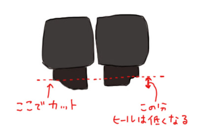 靴のヒールを切り取る図