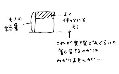 説明用イラスト