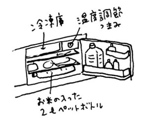 f:id:chihirolifememo:20160714182741j:plain f:id:chihirolifememo:20160714182741j:plain