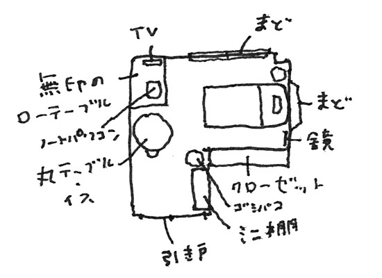 部屋の間取り