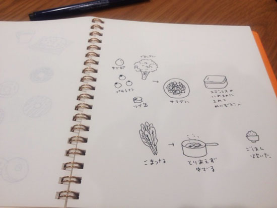 Toolsのクロッキー帳