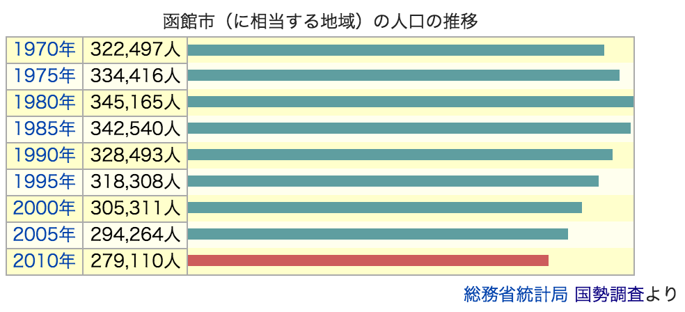 f:id:chihodoko:20161019165916p:plain