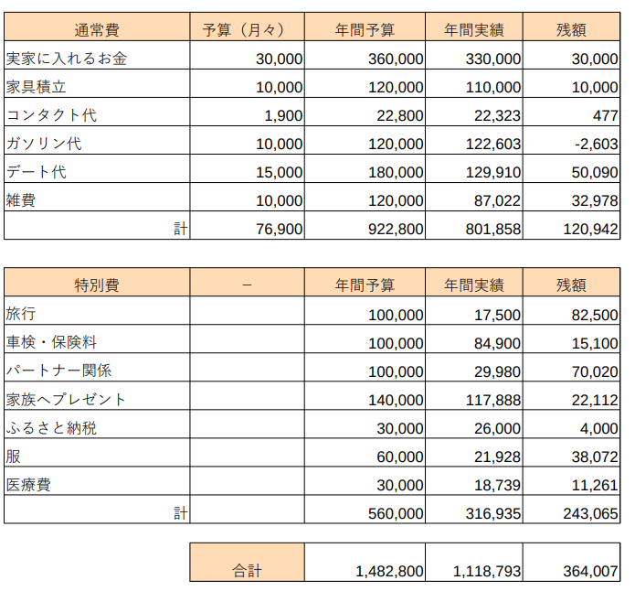 f:id:chihouol:20211225103114p:plain