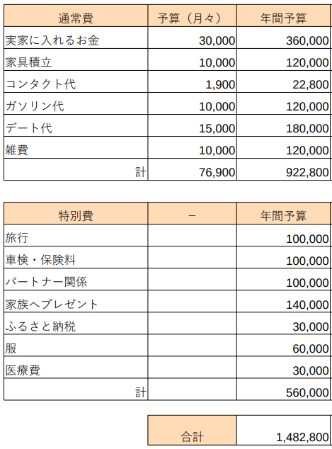 f:id:chihouol:20220103225711p:plain