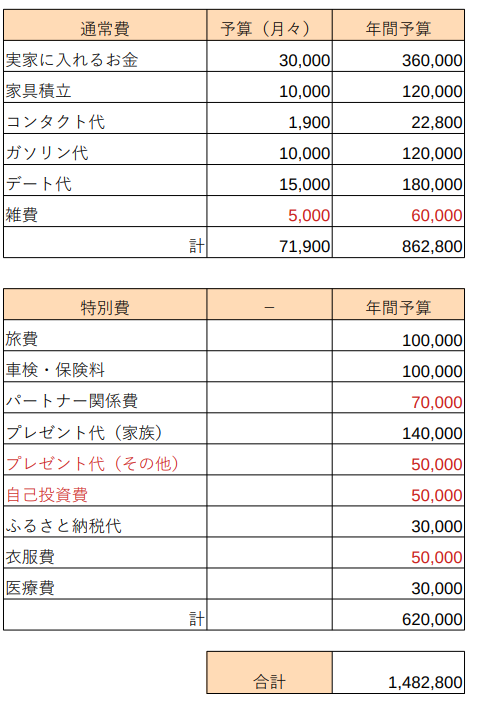 f:id:chihouol:20220103233842p:plain