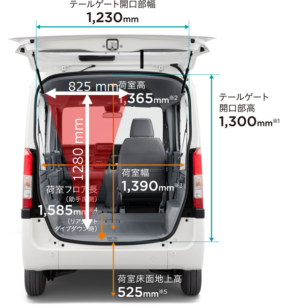 N Vanはバイク用軽トランポの定番になるのか その２ 初心者が林道行ったりキャンツーしたりするブログ
