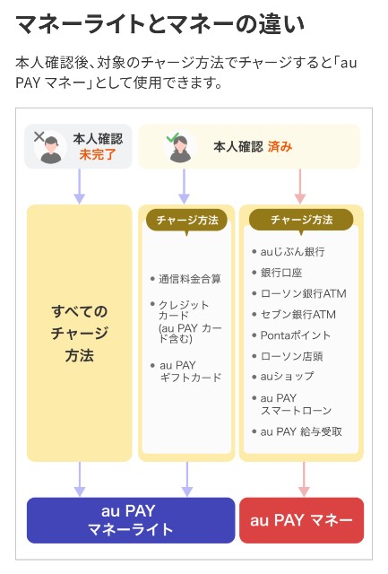 f:id:chiisamany:20251005010318j:image