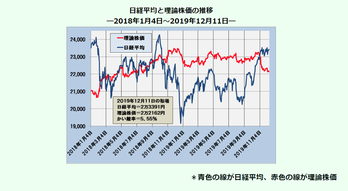 今日の相場 12月12日 日経平均株価 セオリー通りであればレンジを上にブレイク 明日からイベントが目白押し 株で生活する無職投資家のvlog 投資 資産運用 副業 50歳で無職になった投資家blog