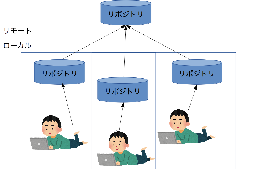 f:id:chika0321:20170618230414p:plain f:id:chika0321:20170618230414p:plain