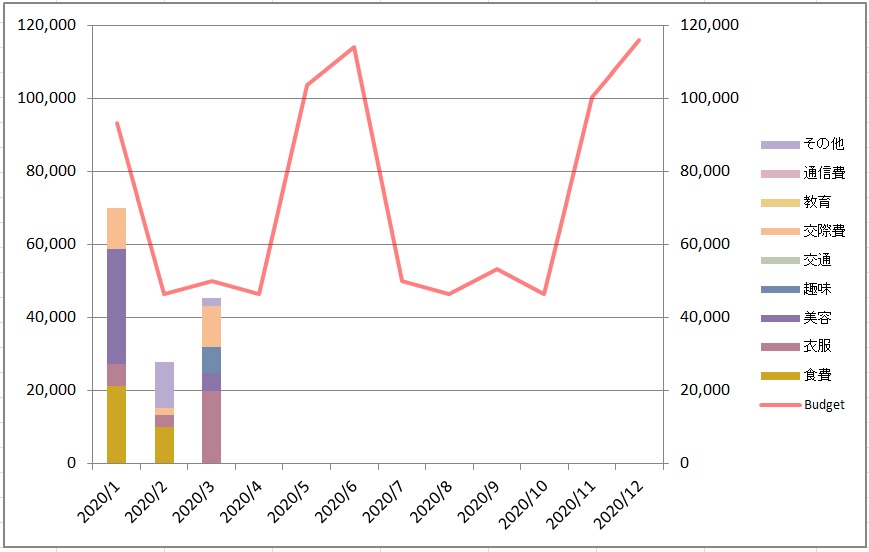 f:id:chika_garden:20200408220556j:plain