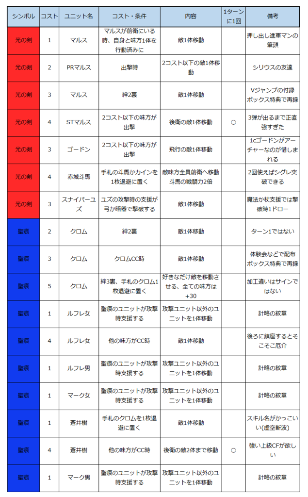 サイファ 初心者向け 保存版 敵移動関連スキル持ちユニットのリスト ちかまブログ