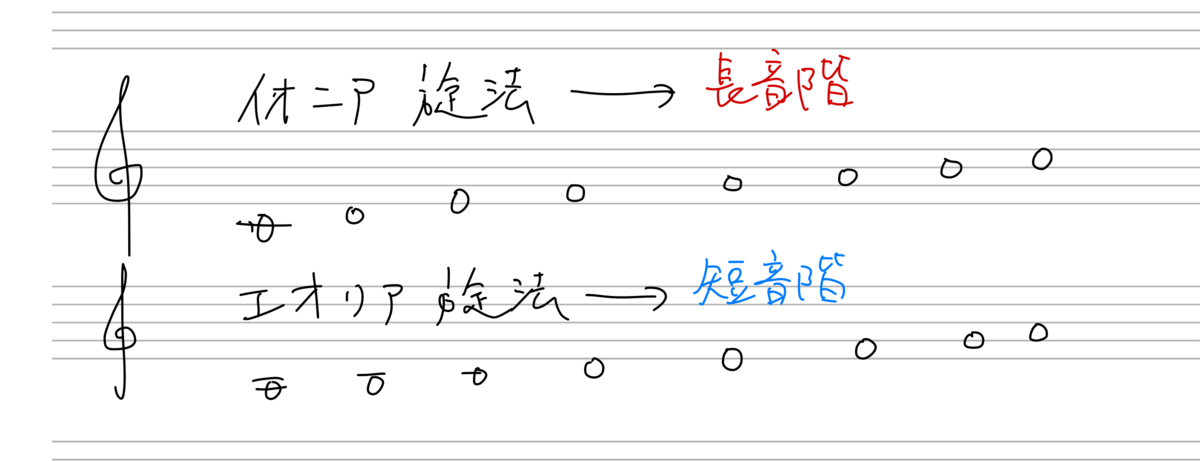 f:id:chikamatsu8410:20200605121538p:plain f:id:chikamatsu8410:20200605121538p:plain