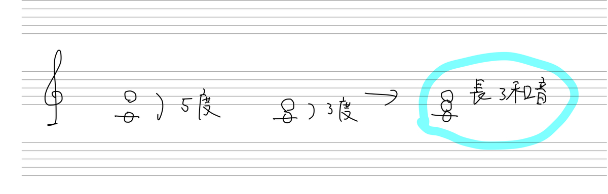 f:id:chikamatsu8410:20200605121736j:plain f:id:chikamatsu8410:20200605121736j:plain