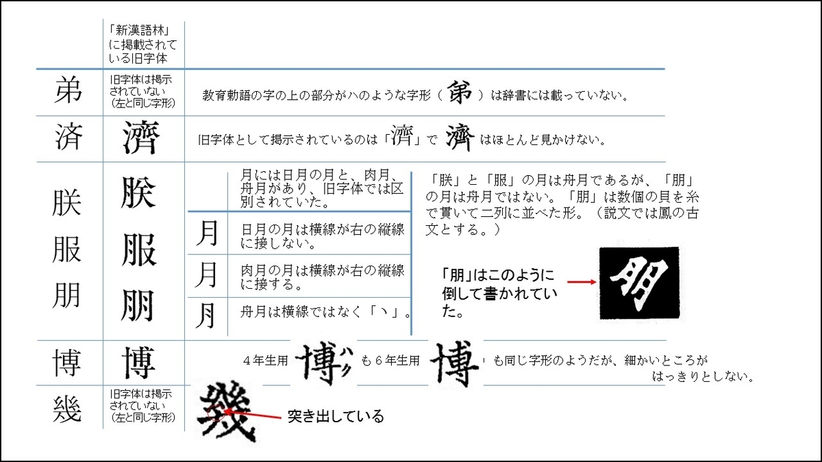 教育勅語について - より良き教育を求めて ちからのブログ