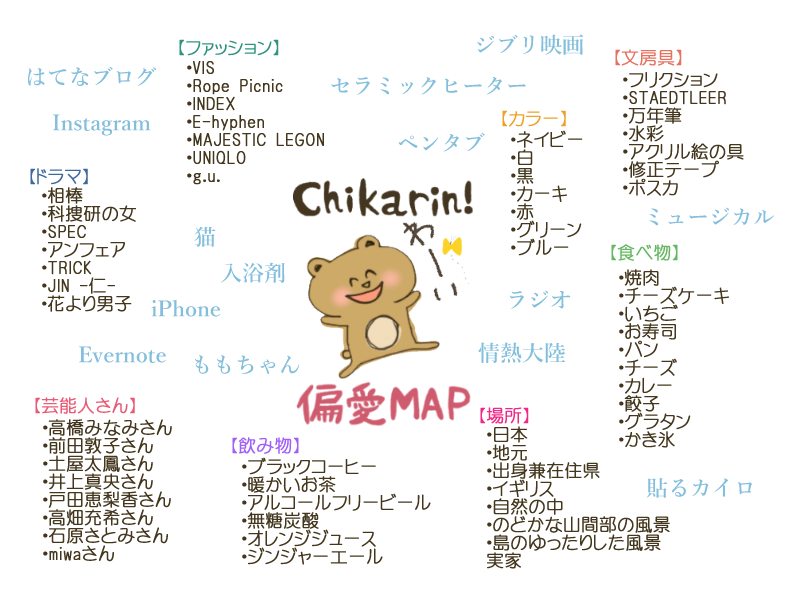 f:id:chikarinadhd:20161222135038p:image f:id:chikarinadhd:20161222135038p:image
