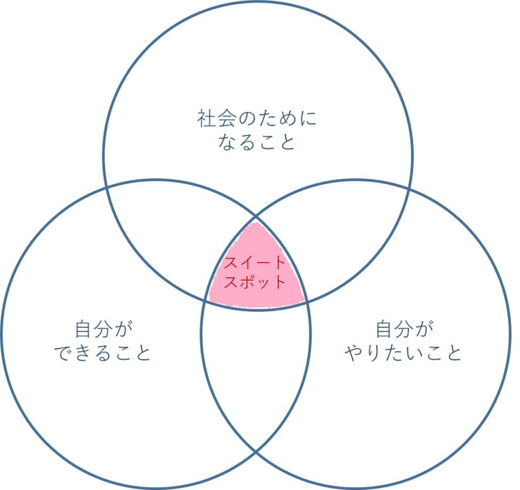 f:id:chikata0329:20161119210724j:plain f:id:chikata0329:20161119210724j:plain