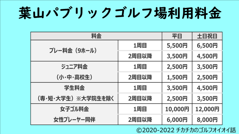 葉山パブリックゴルフコース利用料金