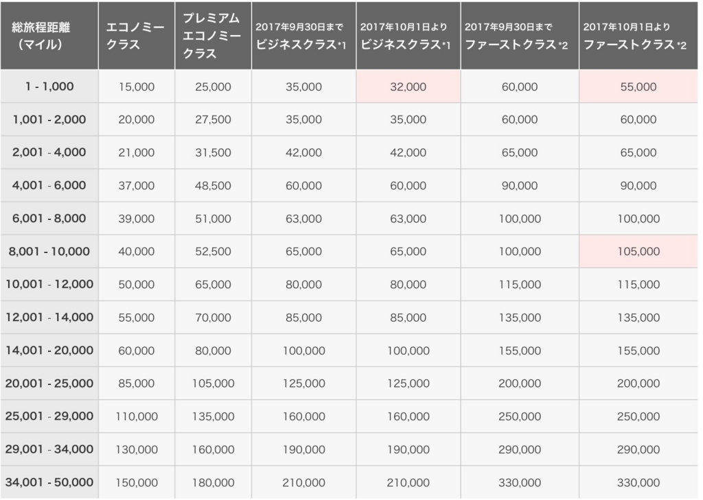 f:id:chikochikorin:20171008110422j:plain f:id:chikochikorin:20171008110422j:plain