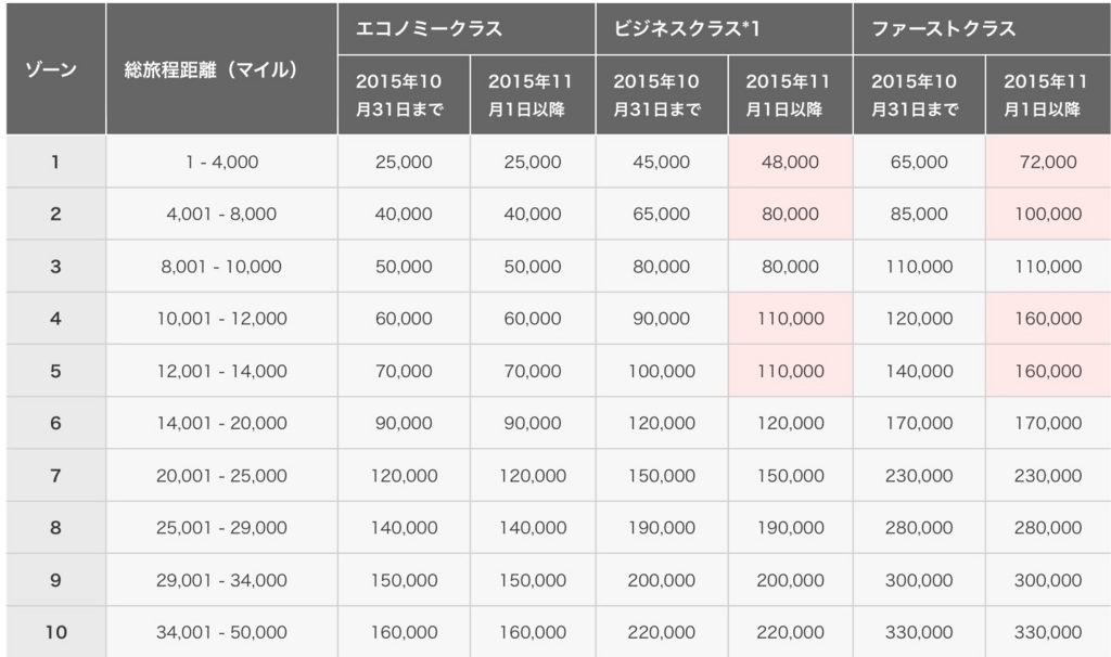 f:id:chikochikorin:20171008111223j:plain f:id:chikochikorin:20171008111223j:plain