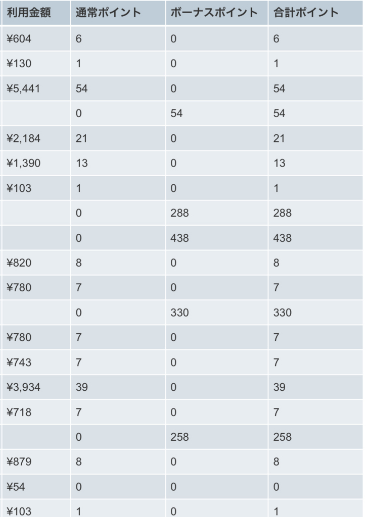 f:id:chikochikorin:20180429222231j:plain f:id:chikochikorin:20180429222231j:plain