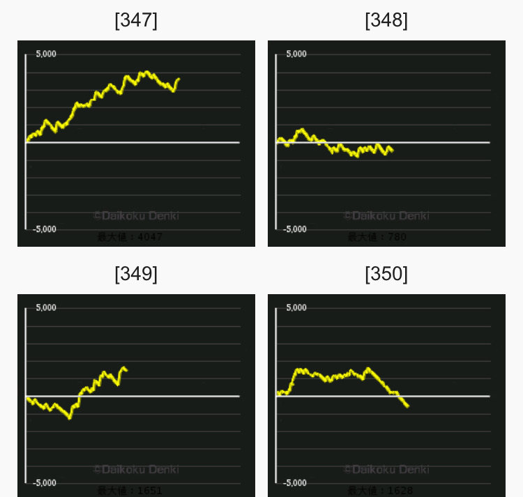 楽園 データ 柏