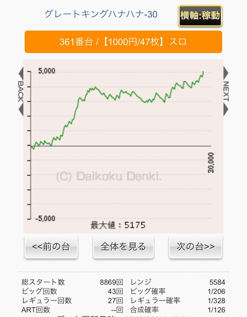 12 9 Zent女化 ドキュン ちこいぬパチスロデータベース