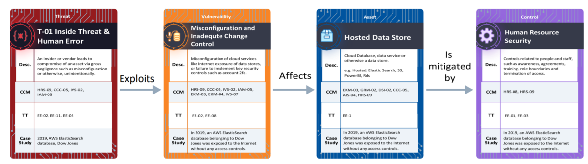 f:id:chikuwamaruX:20220108130619p:plain