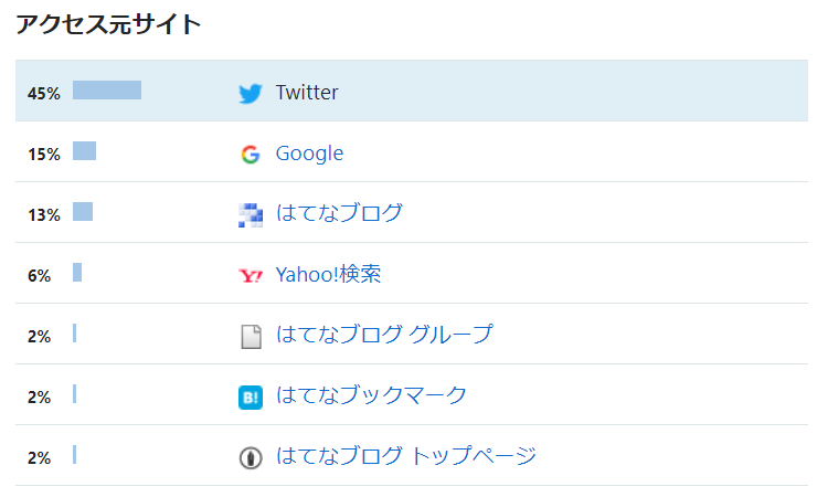 f:id:chikuwamonaka:20191001213507p:plain