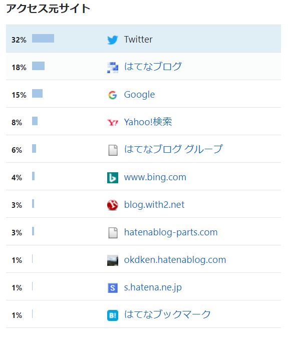 f:id:chikuwamonaka:20191104173729j:plain