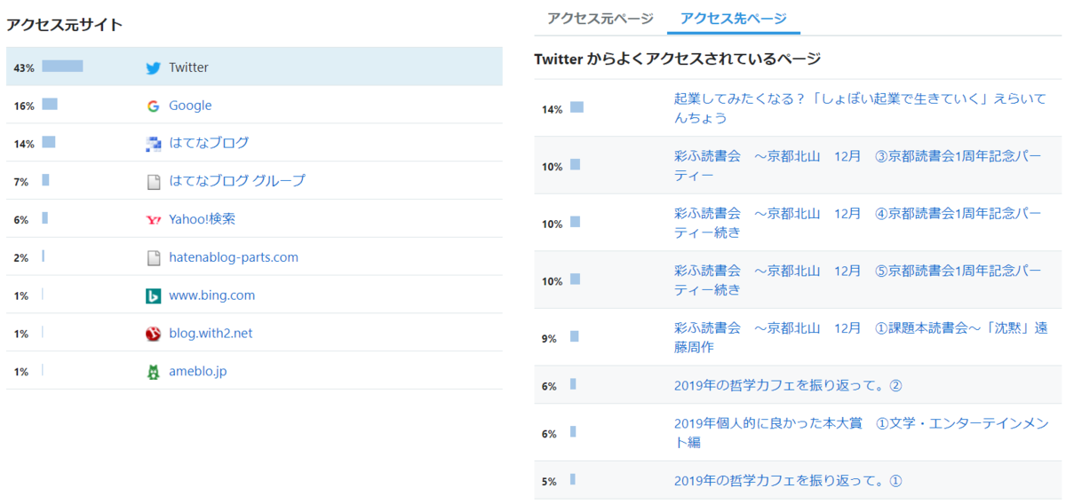 f:id:chikuwamonaka:20200104233751p:plain