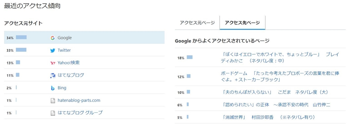 f:id:chikuwamonaka:20201105055305j:plain f:id:chikuwamonaka:20201105055305j:plain