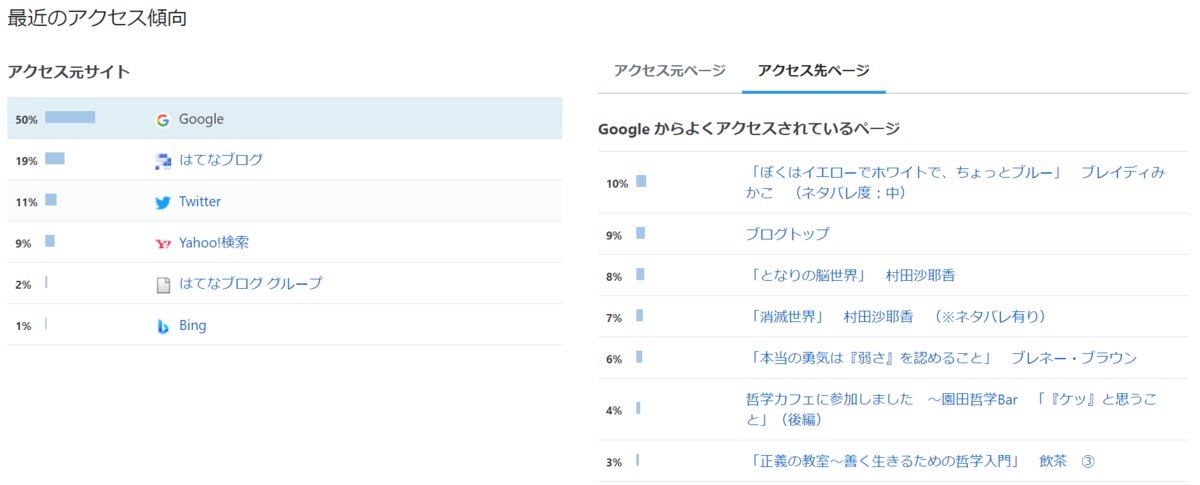 f:id:chikuwamonaka:20210501055403p:plain