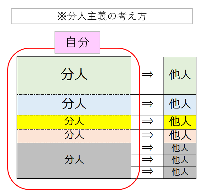 f:id:chikuwamonaka:20211128063832p:plain