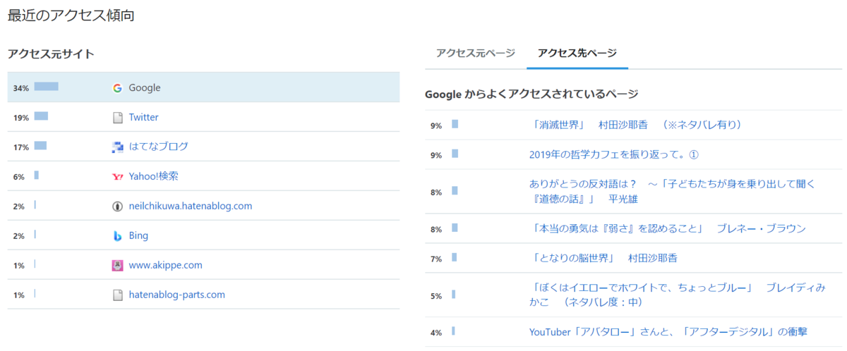 f:id:chikuwamonaka:20211201054946p:plain