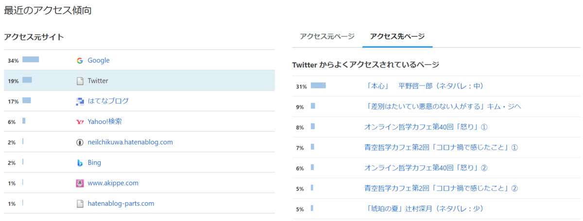 f:id:chikuwamonaka:20211201054959p:plain