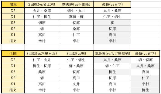 氷帝 Vs 立海 のオーダーを予想してみた ぴょんちゃんの日記 氷帝 Vs 立海 のオーダーを予想してみた ぴょんちゃんの日記