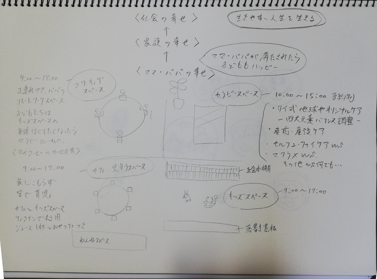 f:id:chikyuuyatherapy:20210728100731j:plain