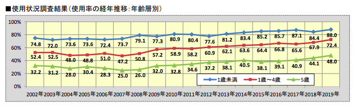 f:id:childseat:20210407123448p:plain