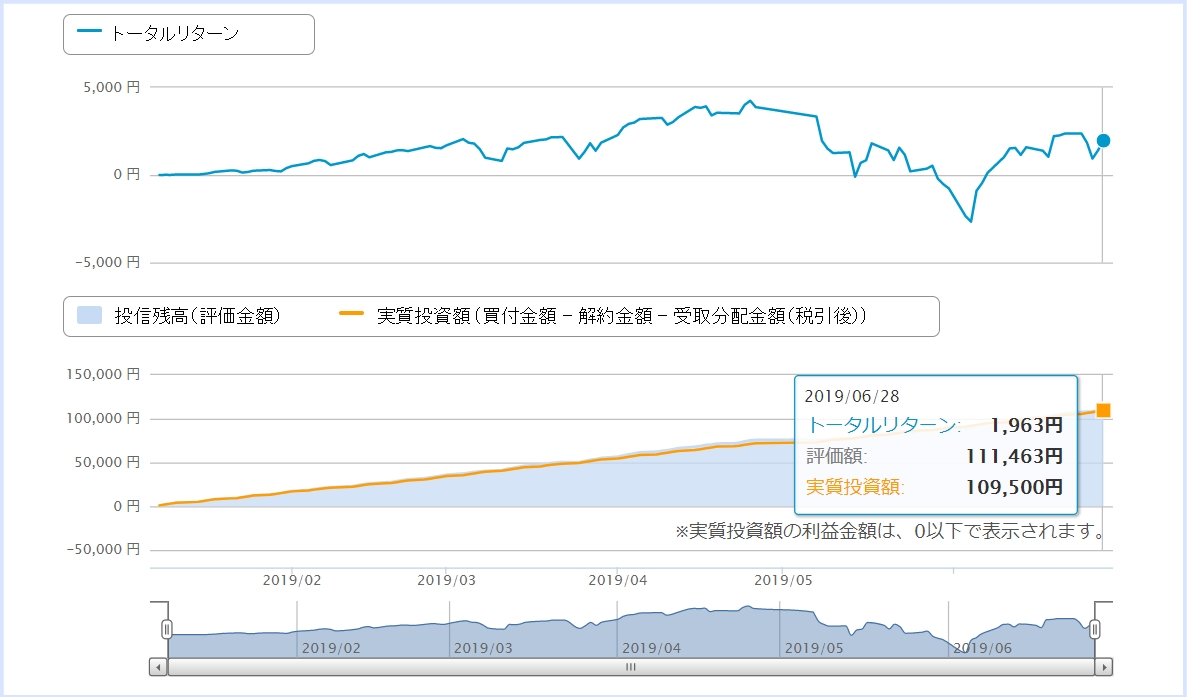 f:id:chima_chimao:20190701123406j:plain