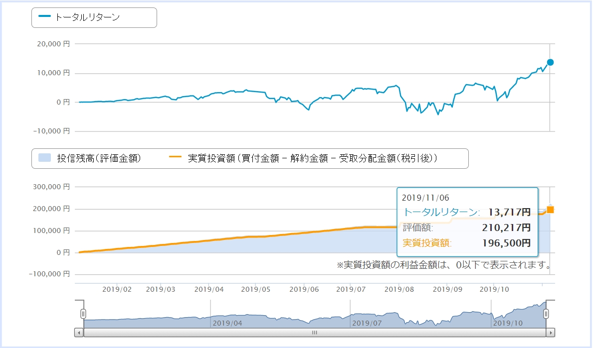 f:id:chima_chimao:20191107092501j:plain