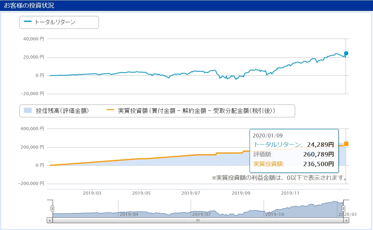 f:id:chima_chimao:20200110092743j:plain