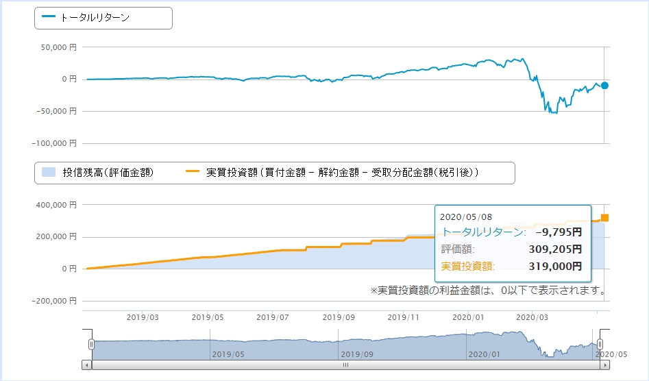 f:id:chima_chimao:20200510224040j:plain